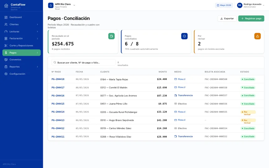 Módulo Pagos · Conciliación de ContaFlow: recaudación del período, pagos conciliados y tabla de pagos con medio Flow.cl, boleta asociada y estado conciliado.